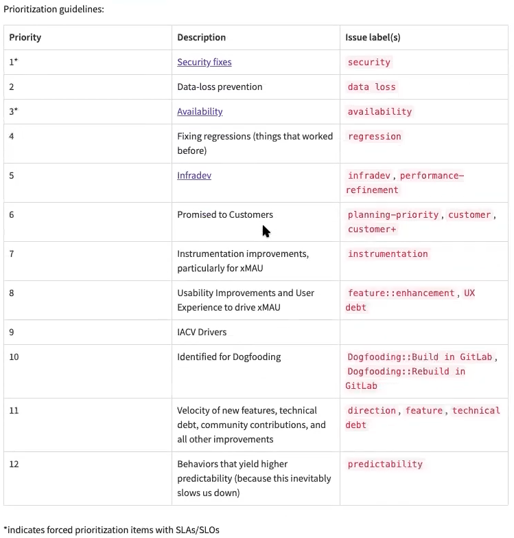 GitLab v1 priority labels